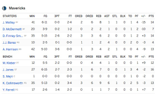 Illustration for article titled Gaze Upon This Mavericks Box Score, And Despair